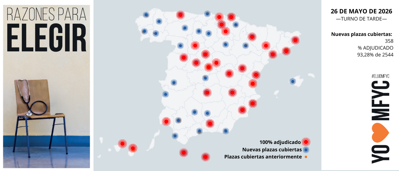 OBSERVATORIO ELIJOMFYC: encaramos la última jornada MIR con confianza y con la Atención Primaria como horizonte compartido